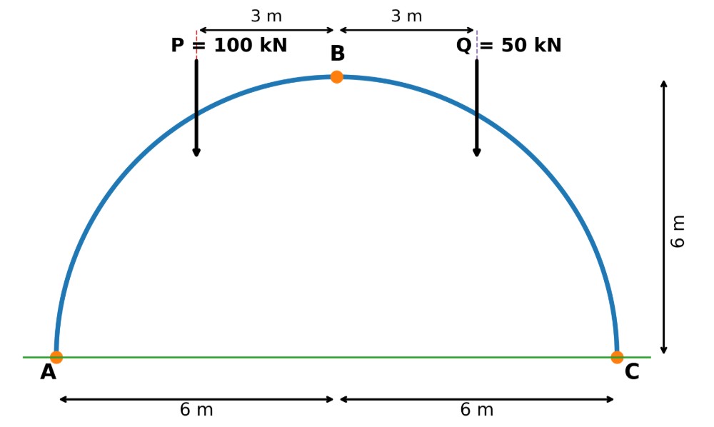Question diagram
