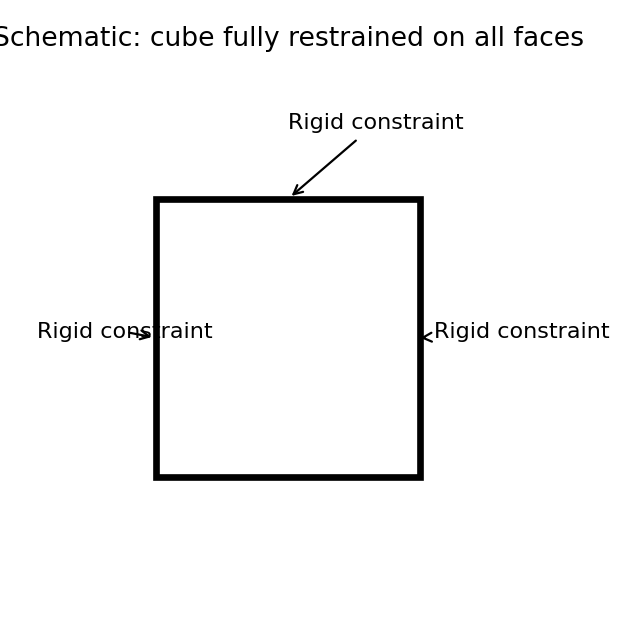 Question diagram